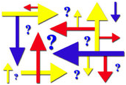 Description: questions about direction