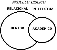 mentorUno
