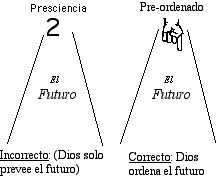 pre